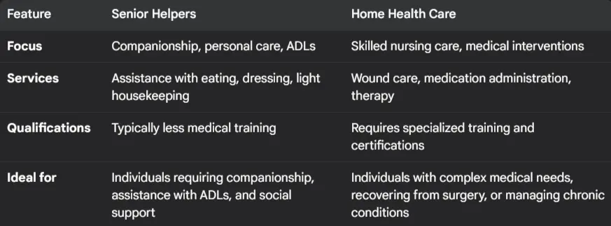 compare senior helper vs home health care